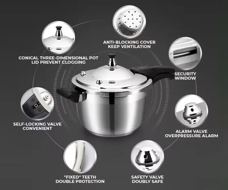 Pressure Cooker Structure and Safety Features